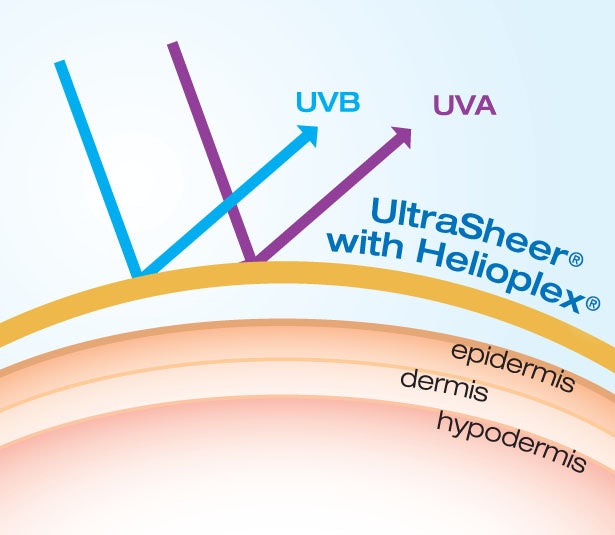 Helioplex Technology: UVA/UVB Sun Protection | The Bar