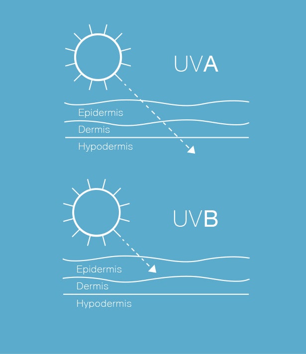 helioplex technology