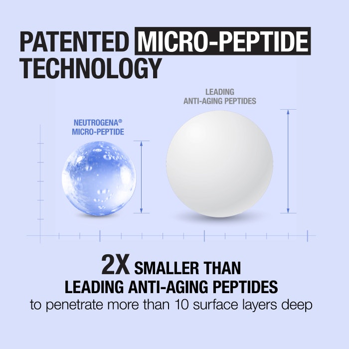 Patented Micro-Peptide Technology