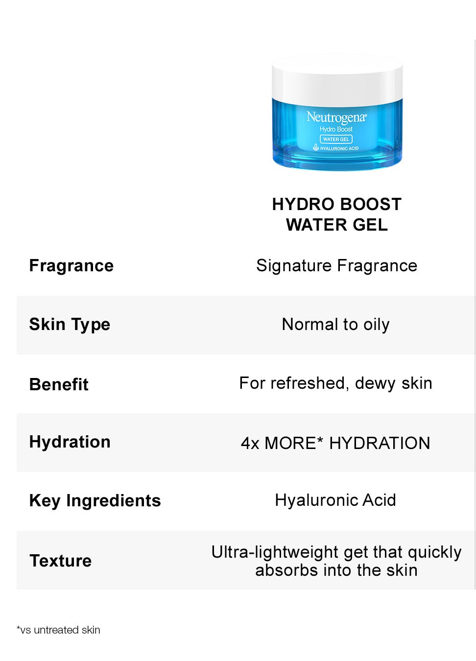 Hydro Boost Table