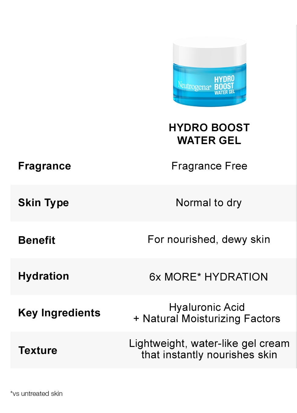 Hydro Boost Table